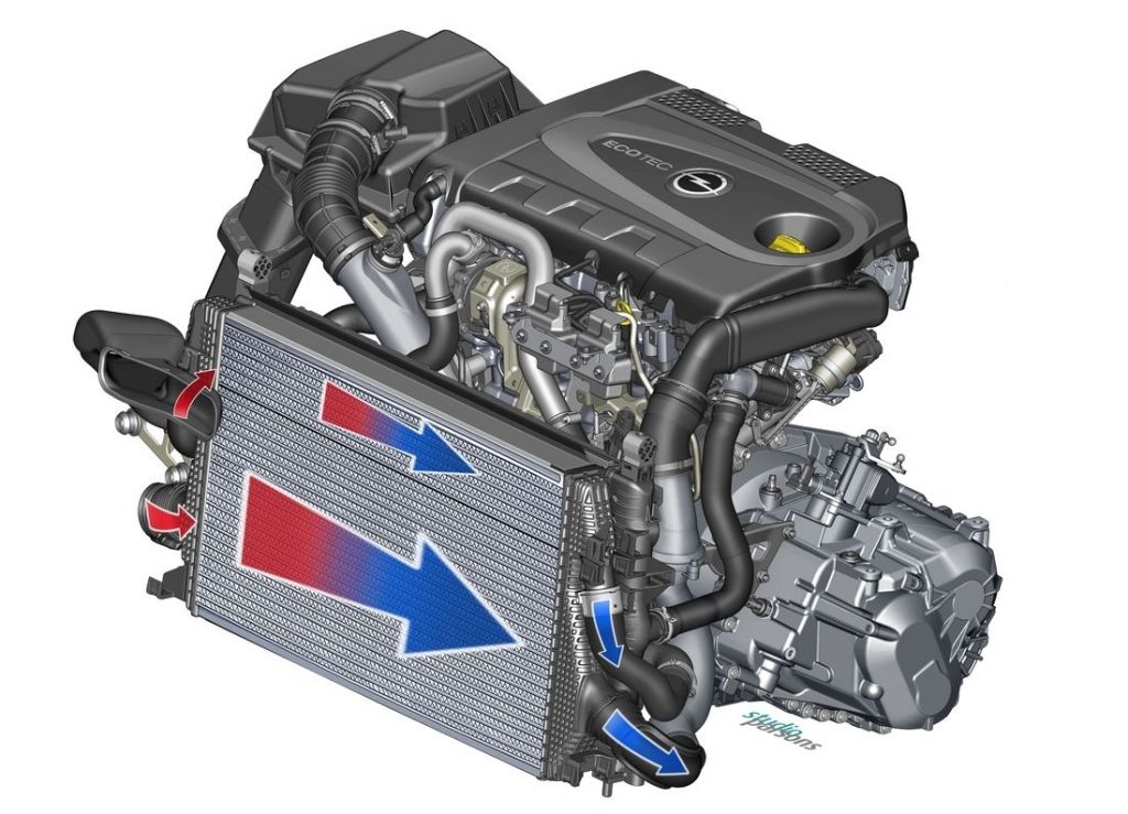 Opel Astra IV GTC BiTurbo Galerie prasowe Galeria • AutoCentrum.pl