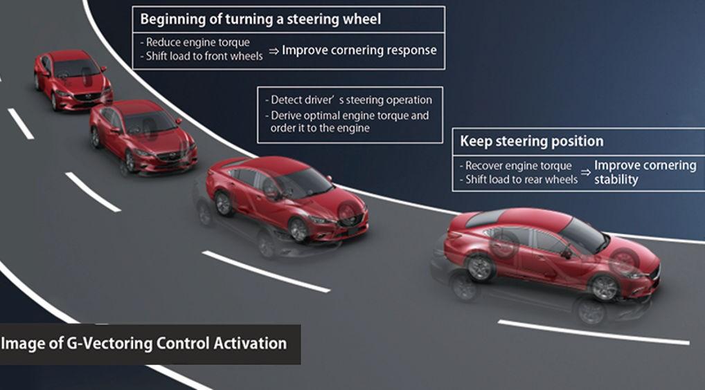 Mazda wprowadza innowacyjny system GVC • AutoCentrum.pl