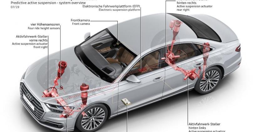Aktywne zawieszenie w Audi A8 będzie wykrywać nierówności na drodze