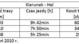 Hel - jazda na lpg. Taniej i szybciej
