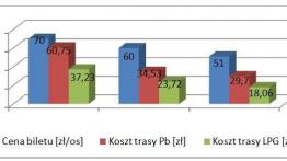 Hel - jazda na lpg. Taniej i szybciej