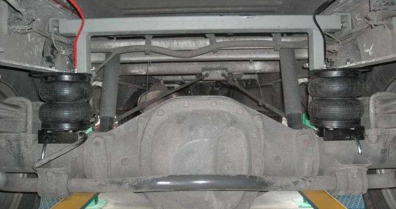 Poziomowanie pojazdu