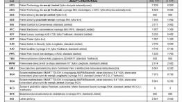 Jeep Cherokee zawitał do Polski - ile kosztuje?