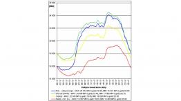 Ładowanie samochodów elektrycznych – rodzaje ładowarek