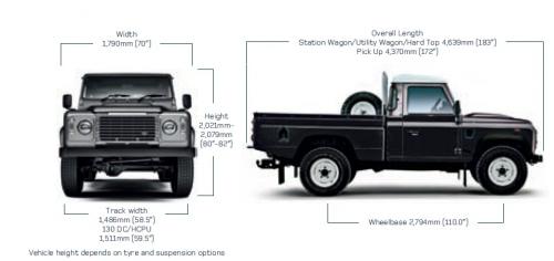 Szkic techniczny Land Rover Defender III 110 Pick Up