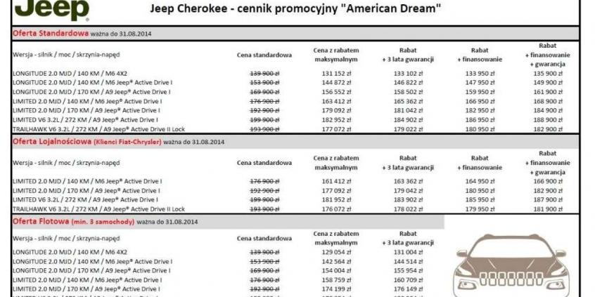 American Dream - nowy program sprzedaży Jeepa Cherokee