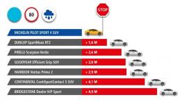 MICHELIN Pilot Sport 4 SUV – nowa sportowa opona do luksusowych SUV-ów