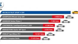 MICHELIN Pilot Sport 4 SUV – nowa sportowa opona do luksusowych SUV-ów