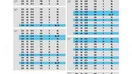 MICHELIN Pilot Sport 4 SUV – nowa sportowa opona do luksusowych SUV-ów