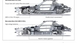 Mercedes SLS AMG E-Cell - schemat konstrukcyjny auta