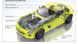 Mercedes SLS AMG E-Cell - projektowanie auta