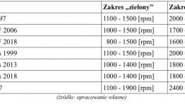 Ecodriving się opłaca! Nowoczesny styl jazdy samochodem to ogromna korzyść dla firm