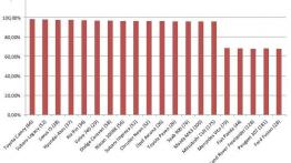 Czy jesteśmy wierni swoim autom?