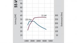 Volkswagen Caddy Kastenwagen - testowanie auta