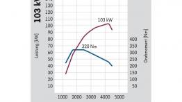 Volkswagen Caddy Kastenwagen - testowanie auta
