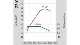 Volkswagen Caddy Kastenwagen - testowanie auta