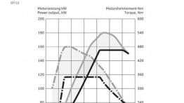 Audi Q5 Hybrid Facelifting - szkice - schematy - inne ujęcie