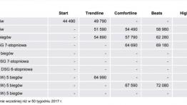 Volkswagen Polo - znamy ceny