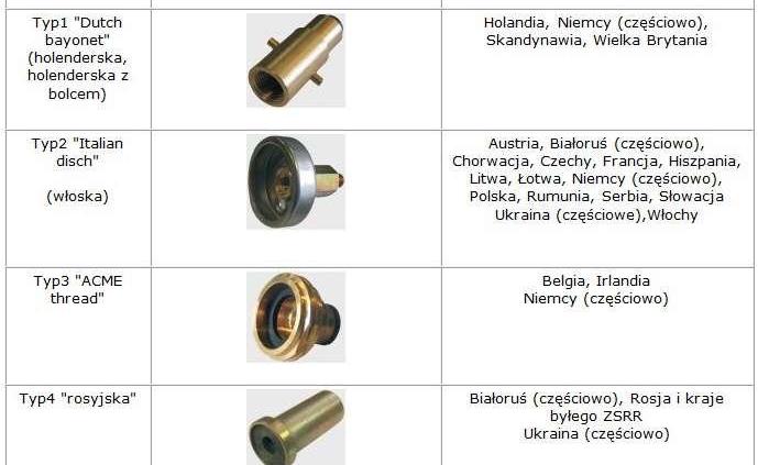 Jak podróżować na LPG w Wielkiej Brytanii, Niemczech, Rosji...