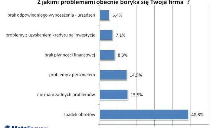 Branża motoryzacyjna a kryzys