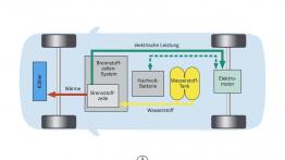 Mercedes F600 Hygenius - szkice - schematy - inne ujęcie