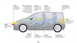 Mercedes F600 Hygenius - schemat konstrukcyjny auta