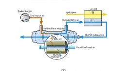 Mercedes F600 Hygenius - szkice - schematy - inne ujęcie