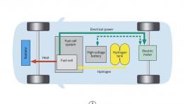Mercedes F600 Hygenius - szkice - schematy - inne ujęcie