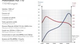 Citroen DS5 - szkice - schematy - inne ujęcie