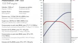 Citroen DS5 - szkice - schematy - inne ujęcie