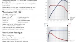 Citroen DS5 - szkice - schematy - inne ujęcie