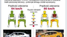 Granice pasywnego bezpieczeństwa