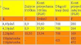 Gdańsk- Kraków na LPG za 169 zł !!! Ekonomiczny Supertest