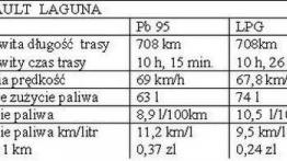 Gdańsk- Kraków na LPG za 169 zł !!! Ekonomiczny Supertest