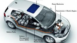 Volkswagen Golf blue-e-motion Concept - projektowanie auta