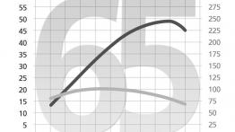 Fiat Grande Punto - szkice - schematy - inne ujęcie