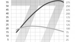 Fiat Grande Punto - szkice - schematy - inne ujęcie