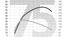 Fiat Grande Punto - szkice - schematy - inne ujęcie