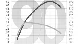 Fiat Grande Punto - szkice - schematy - inne ujęcie