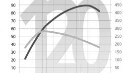 Fiat Grande Punto - szkice - schematy - inne ujęcie