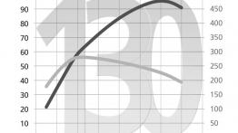 Fiat Grande Punto - szkice - schematy - inne ujęcie