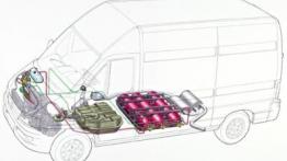 Fiat Ducato - projektowanie auta