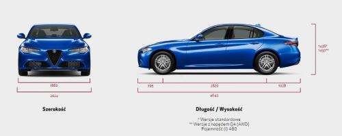 Szkic techniczny Alfa Romeo Giulia II Sedan Facelifting