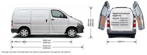 Szkic techniczny Toyota Hiace V Van krótki