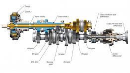 Skrzynia DSG - czy warto ją wybrać w aucie używanym? Poradnik, przegląd rynku