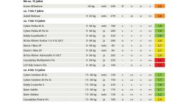 Najlepsze i najgorsze foteliki dziecięce na rynku