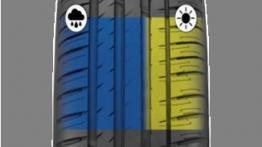 MICHELIN Pilot Sport 4 SUV – nowa sportowa opona do luksusowych SUV-ów