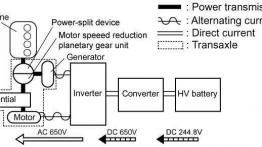 Toyota Avalon IV - szkice - schematy - inne ujęcie