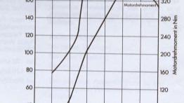 Audi Sport quattro - najwspanialsze Audi wszech czasów?