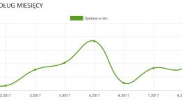 Toyota C-HR – nasze wspólne dziewięć miesięcy